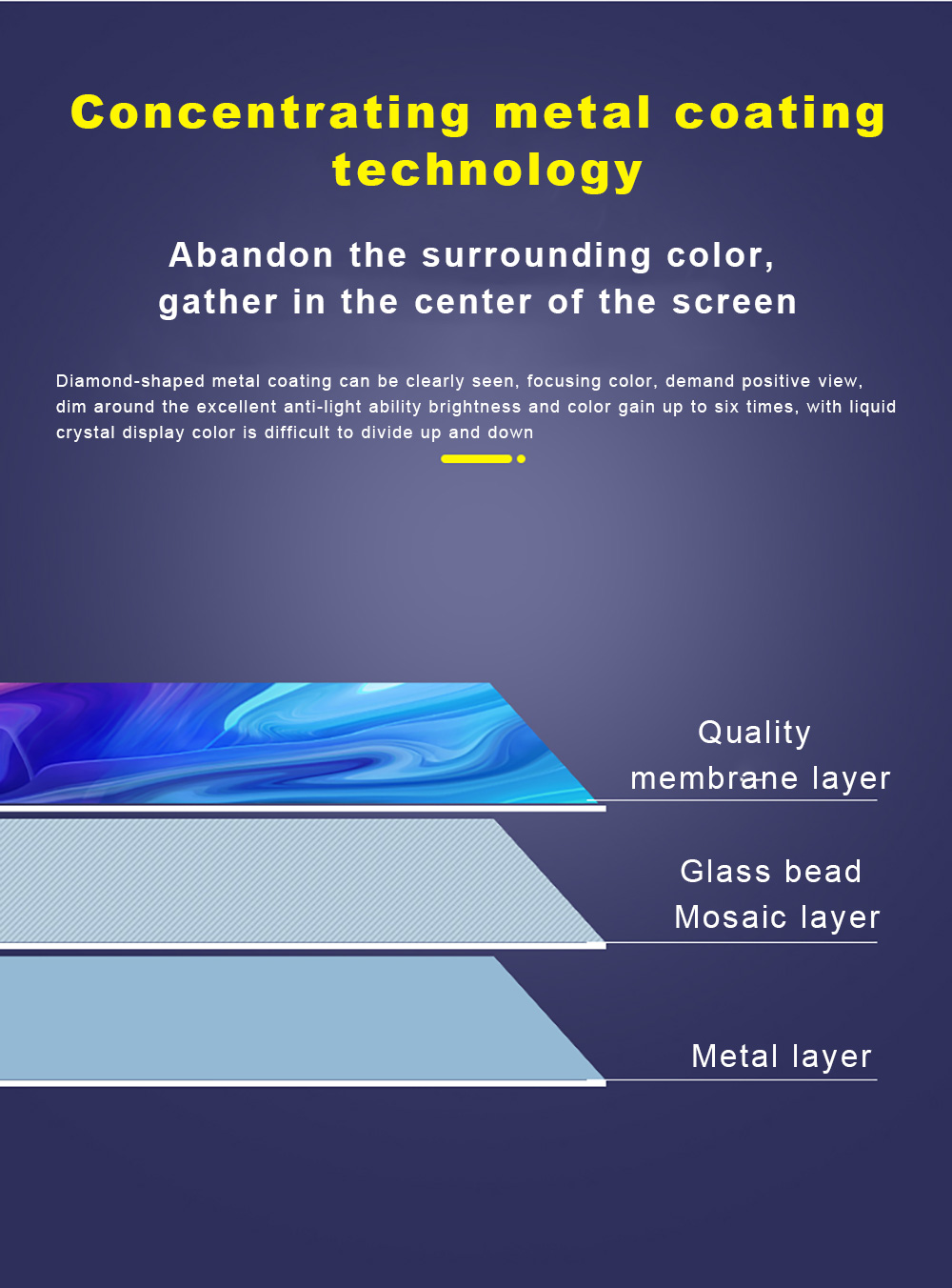 High Brightness Reflective Pro - Projector Screen 100 Inch 评论和价格