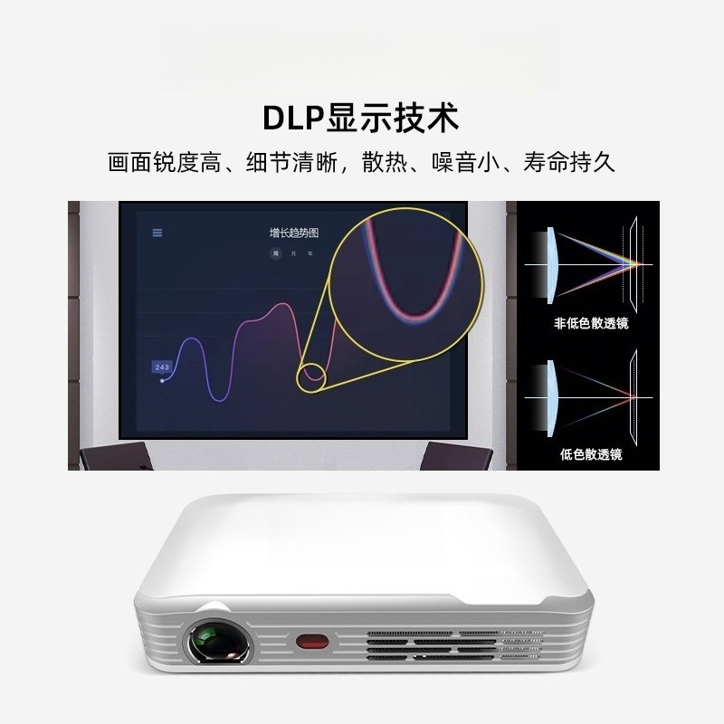 Portable HD Mini Projector for - Home Cinema Compact 评论和价格
